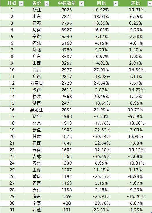 行業(yè)動(dòng)態(tài)8月數(shù)據(jù).jpg